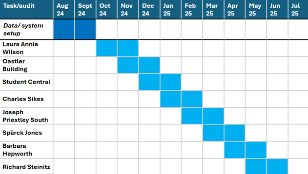 Energy Audit Plan